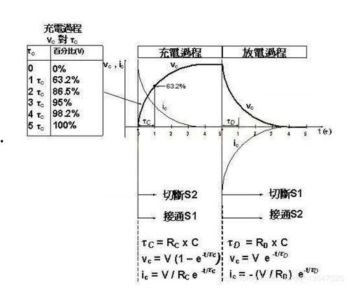 pwm视频,原理、应用与未来趋势